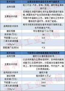 涂料涂裝節(jié)能新技術(shù)引領(lǐng)綠色轉(zhuǎn)型 四項(xiàng)創(chuàng)新成果入選國(guó)家重點(diǎn)推廣目錄