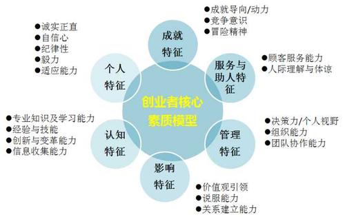 想做生意多關注哪些方面？全面解析創業的關鍵要素與市場營銷策劃